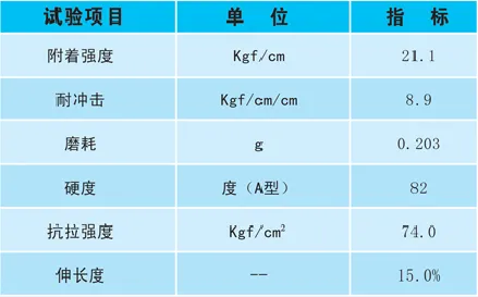 丙烯酸球場(chǎng)地坪技術(shù)指標(biāo)