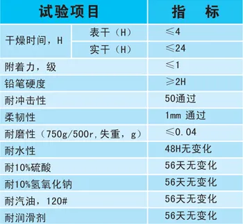 防滑環(huán)氧樹(shù)脂地坪的技術(shù)參數(shù)